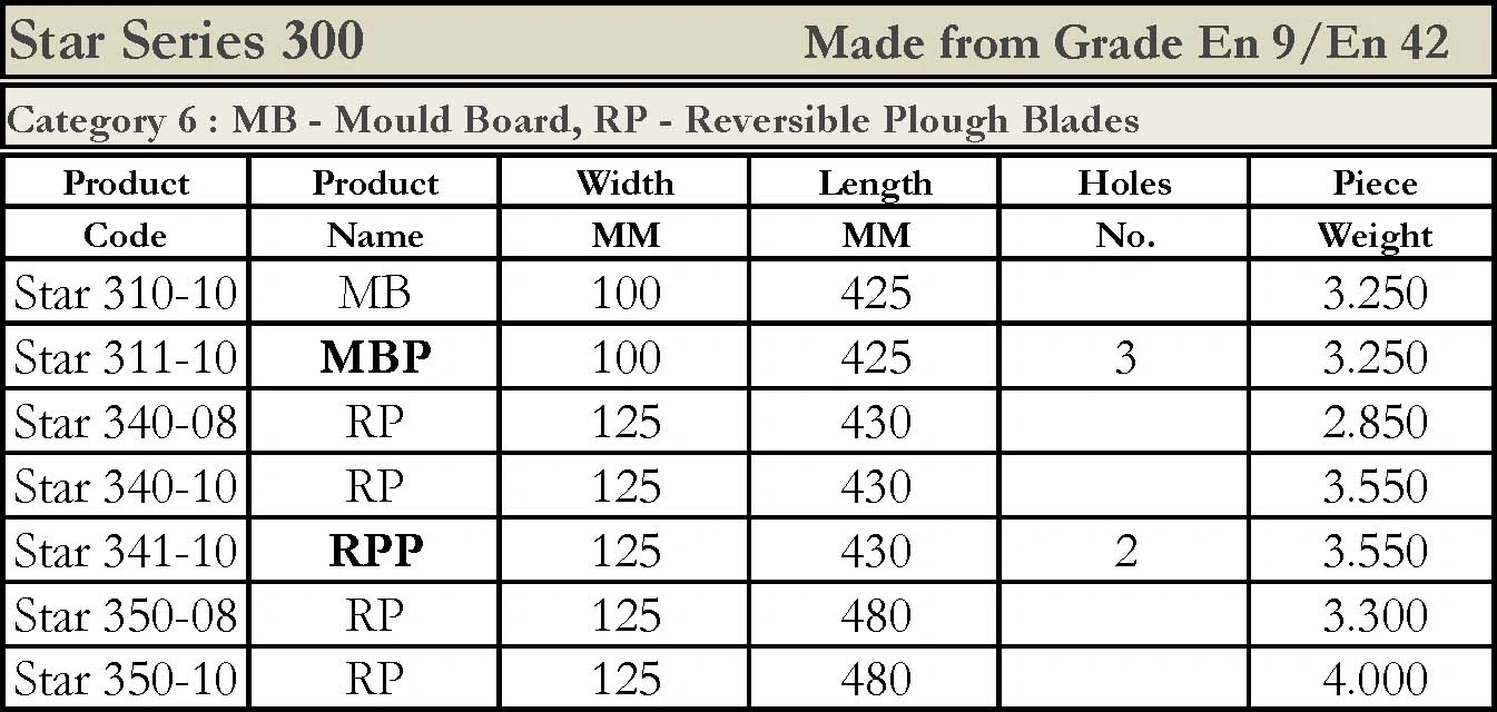 M B Plough & Reversible Plough Blades