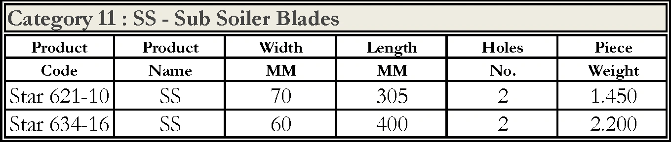 Sub Soiler Blades