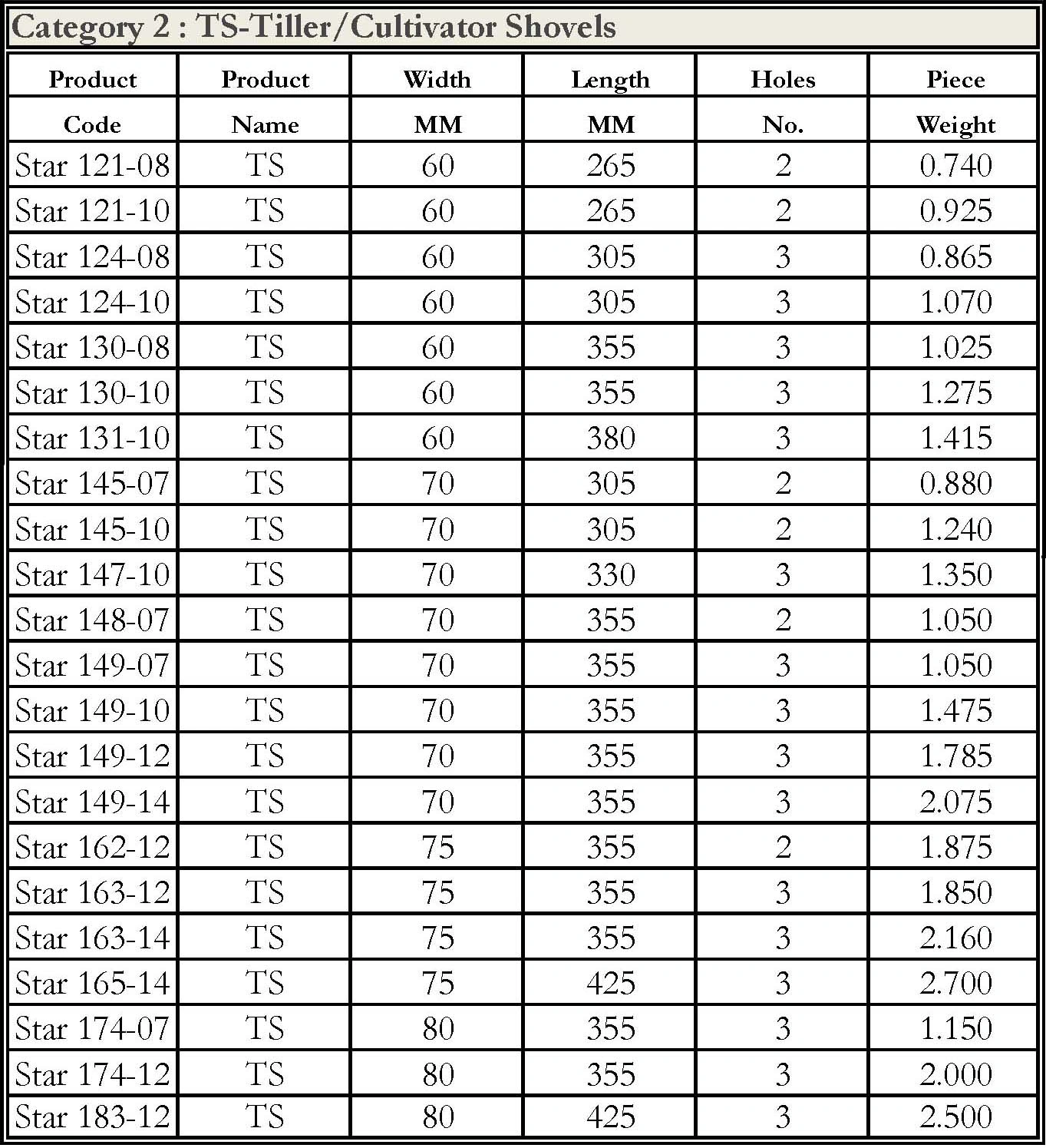 Tiller cultivator shovel 