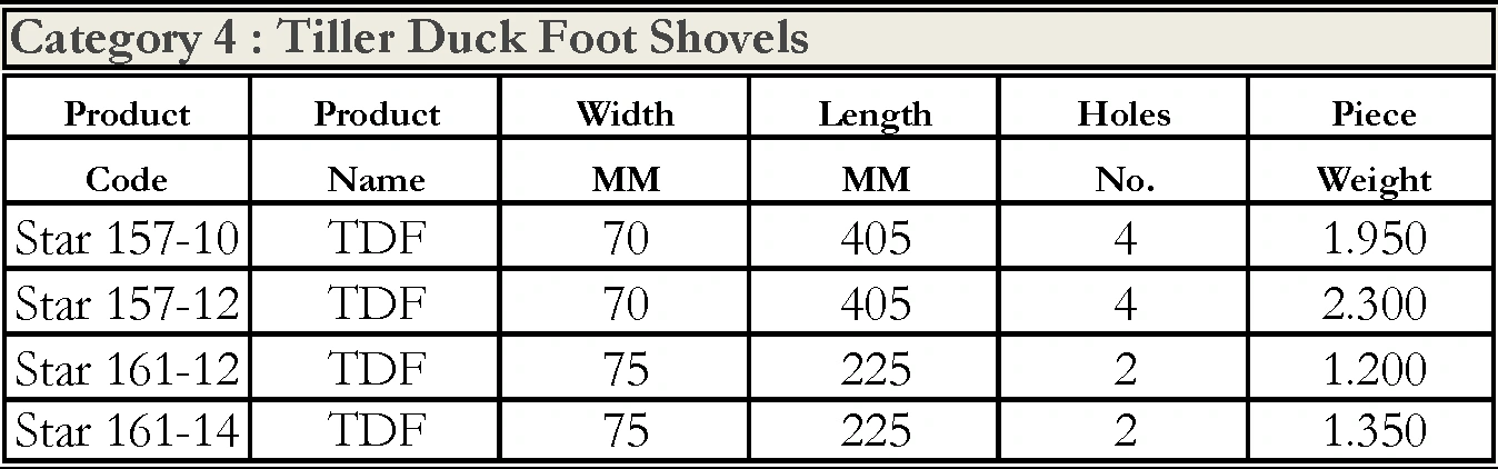 Tiller Duck Foot Shovels & Misc