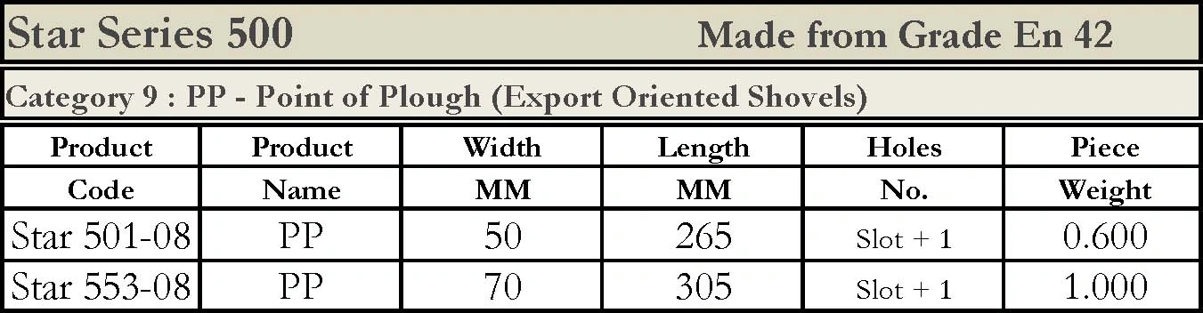 Point of plough (export oriented)