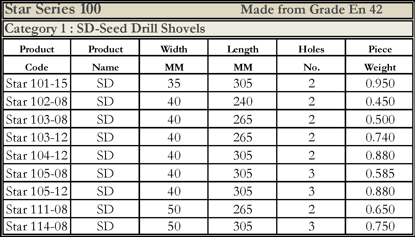 Seed Drills Shovel